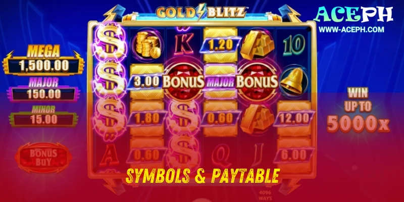 Symbols & Paytable in the game